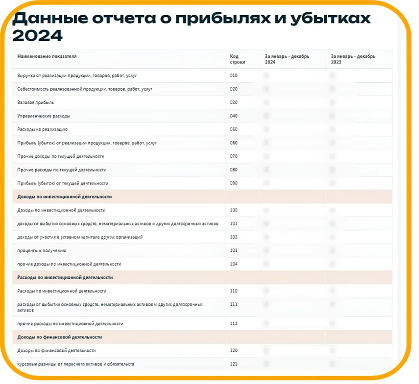 Финансовые данные компании в РБ — отчет в Dazor Пример отчёта: финансовое состояние компании — основные показатели и динамика