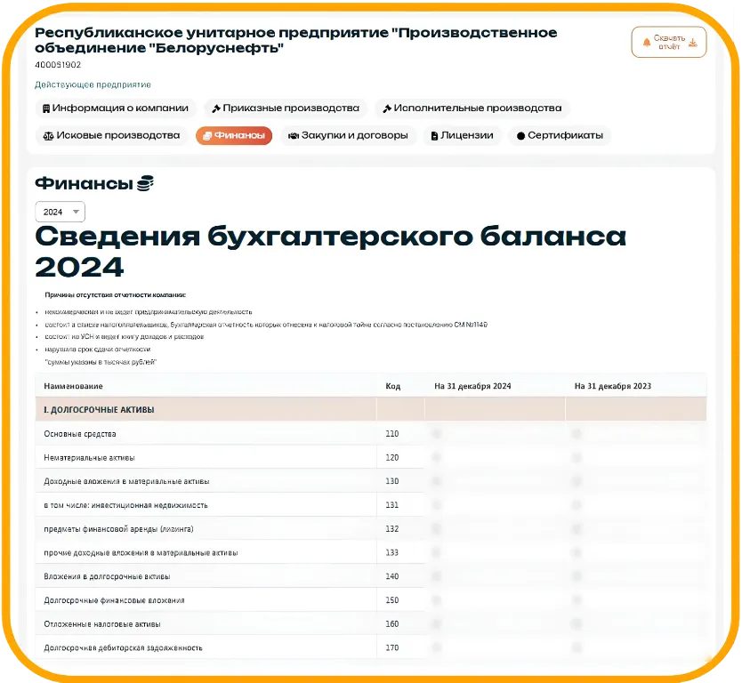 Инструменты бухгалтера: сведение реквизитов, НДС-статус и задолженности контрагента Проверка контрагентов для бухгалтеров в Беларуси — реквизиты, УНП, НДС