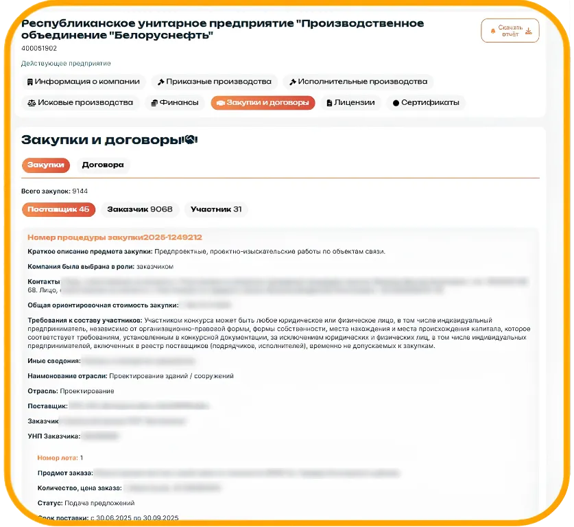 Оценка поставщика РБ: сводные данные о компании для тендерного отбора Проверка поставщиков для закупок и тендеров — добросовестность и исполнение