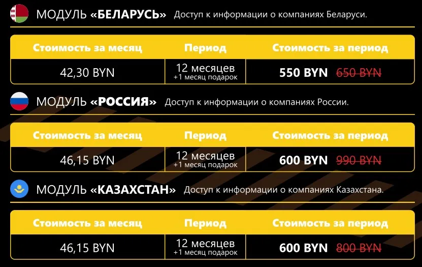 Сервис Dazor &mdash; акция Black Friday 2025