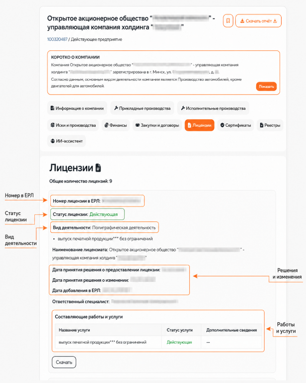 Какие виды деятельности подлежат лицензированию в Беларуси