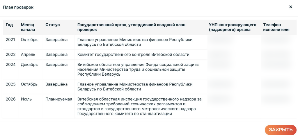 Баннер DAZOR о плановых проверках в Беларуси на II полугодие 2026 года