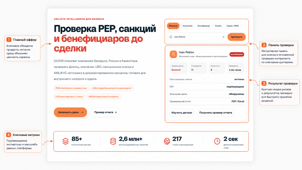 Проверка компаний по санкционным спискам в DAZOR Compliance
